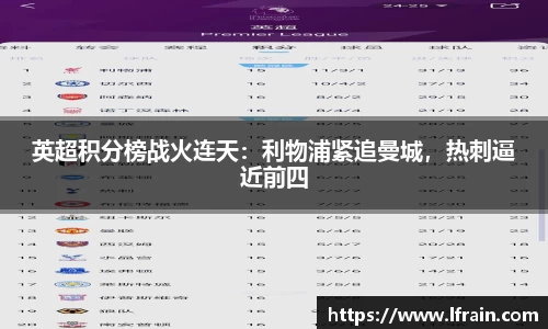 英超积分榜战火连天：利物浦紧追曼城，热刺逼近前四